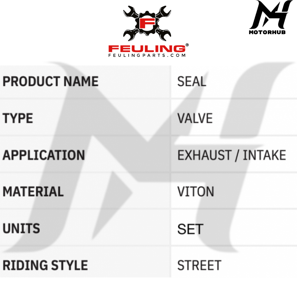 FEULING VALVE SEAL KLEP HARLEY TWIN CAM FOR HARLEY DYNA 2012 - 2016 TOURING 2005 - 2016 0926-1167 OEM 18094-02A KODE 1076