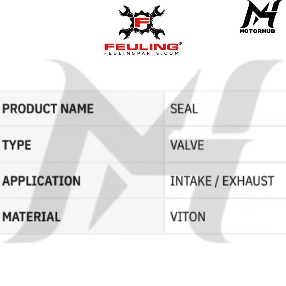 FEULING VALVE SEAL KLEP HARLEY M8 FOR HARLEY TOURING 2017 - 2024 SOFTAIL 2018 - 2024 0926-2925 KODE 1080